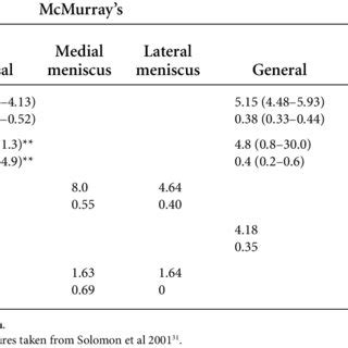 kku compression test|Validity of the McMurray's Test and Modified Versions of the Test: .